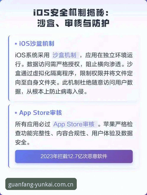 云开平台登录安全吗？从安全机制与用户体验全面对比