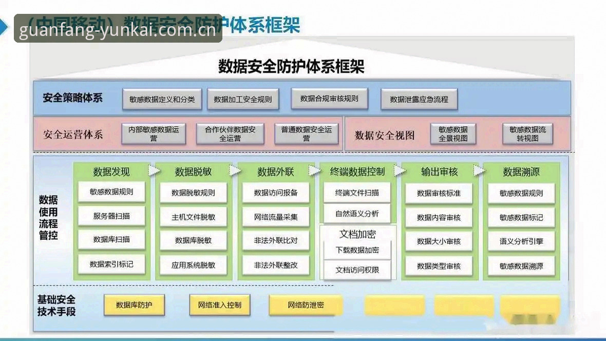 揭秘2026云开平台安全体系：你不知道的数字化防护真相