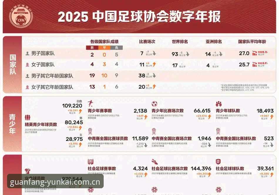 从足协禁足名单看中国足球的5个警示：云开全站平台带你深度解读行业变革